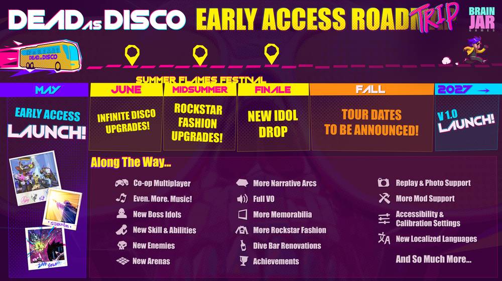 Roadmap 2026